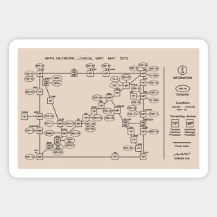 Internet 1973 - HD Reproduction Magnet